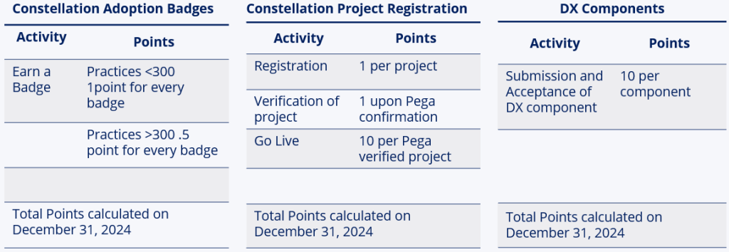 Constellation Points